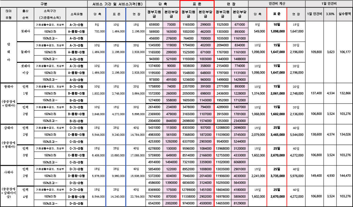 산모도우미119경기광주_